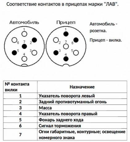 Розетка + вилка фаркопа, 7-контактні, пластикові