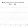 Електромагнітний клапан (нормально відкритий) 12VDC